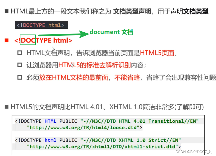 运营零基础转前端-HTML篇_运营的html-CSDN博客