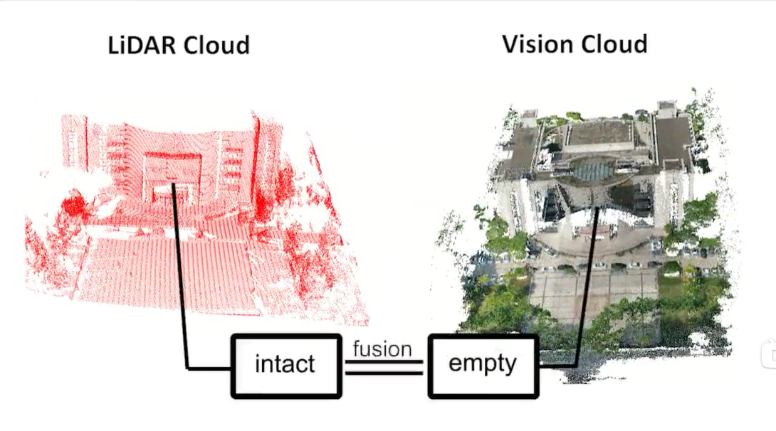 HybridFusion: LiDAR和视觉交叉源点云融合