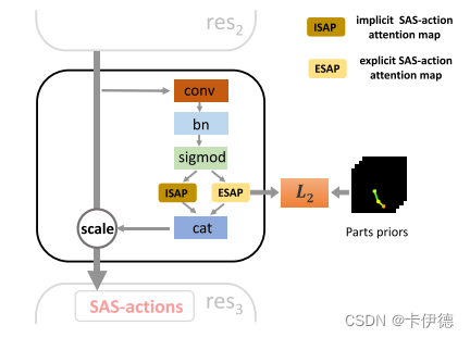 key model