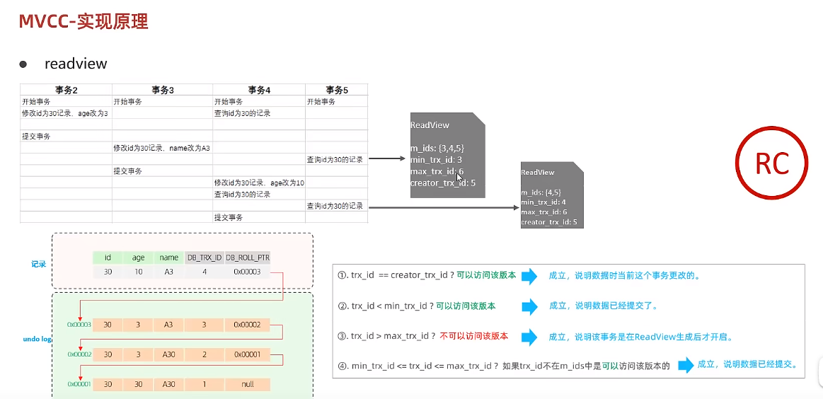 MySQL之InnoDB存储引擎
