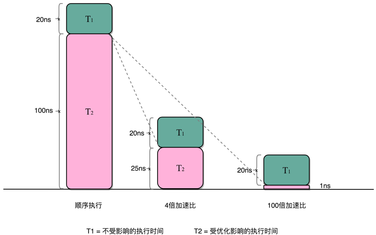 4. 功耗是如何影响计算机性能的？