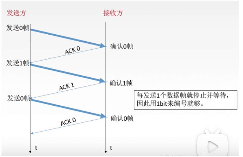 [ͼƬתʧ,Դվз,齫ͼƬֱϴ(img-KT2KQTJg-1637027845193)(../../AppData/Roaming/Typora/typora-user-images/image-20211114151318620.png)]