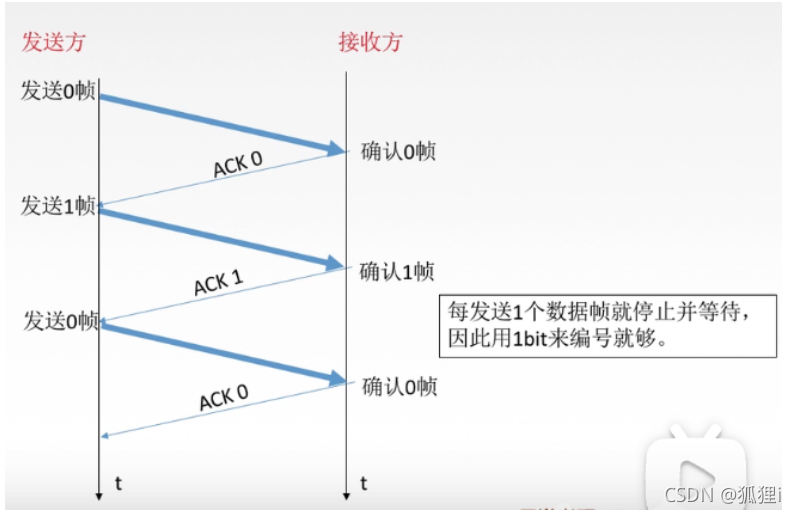 [外链图片转存失败,源站可能有防盗链机制,建议将图片保存下来直接上传(img-KT2KQTJg-1637027845193)(../../AppData/Roaming/Typora/typora-user-images/image-20211114151318620.png)]