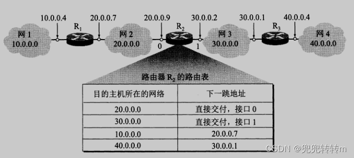 计算机网络-网络层