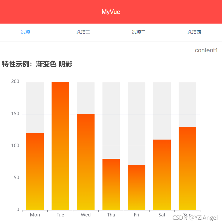 容器大小变化后图表展示