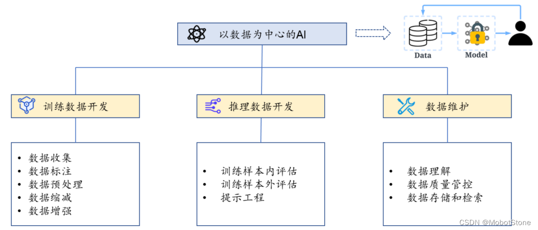 决定AI大模型胜负的关键：解读数据在未来竞争中的角色