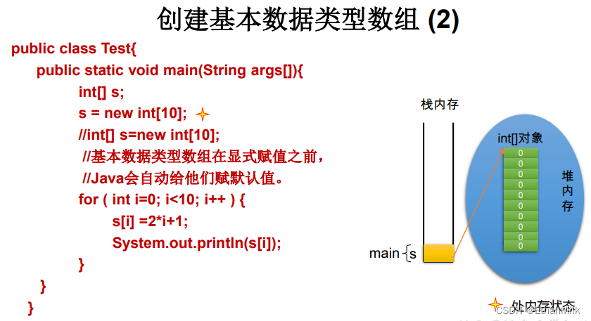 第三章_数组_代码中可以出现数组大小是由引用行参数-CSDN博客