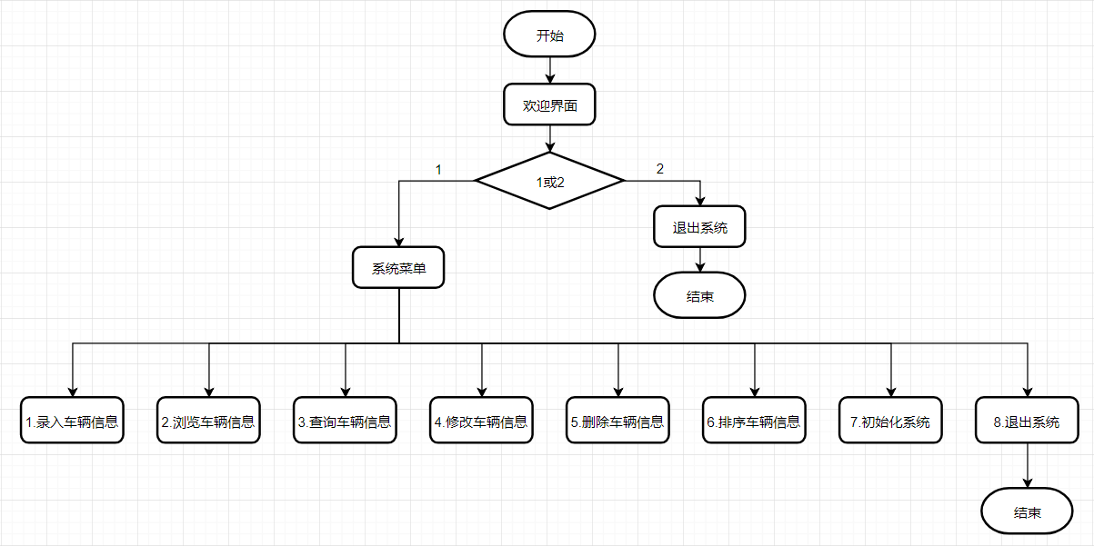 程序流程图