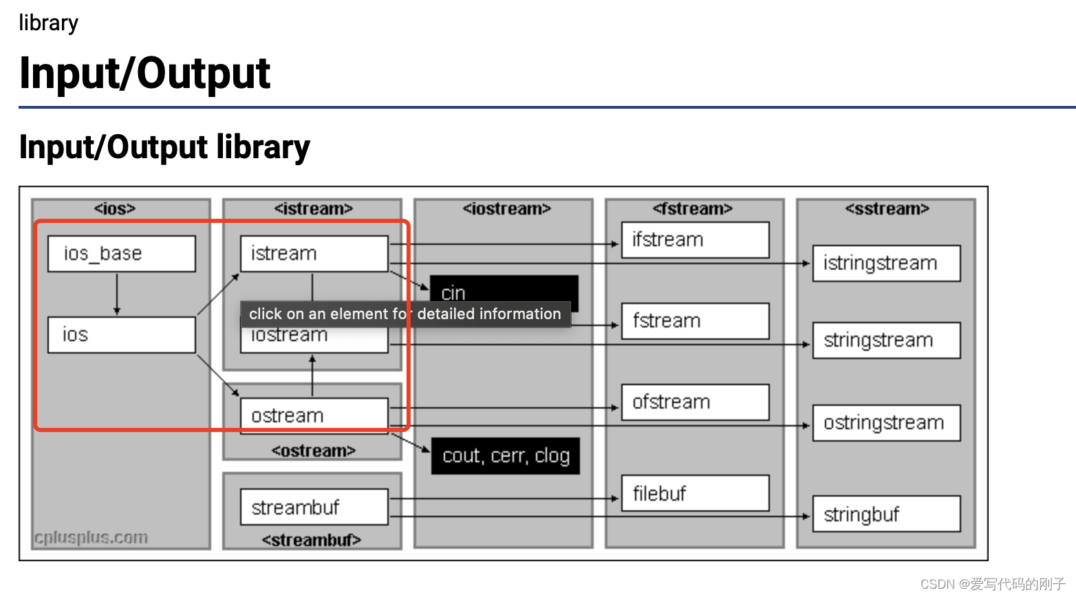 【C++进阶】继承、多态的详解（继承篇）