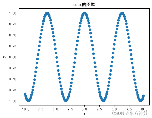 l离散化