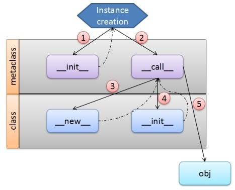 Python中metaclass元类用法详解-CSDN博客