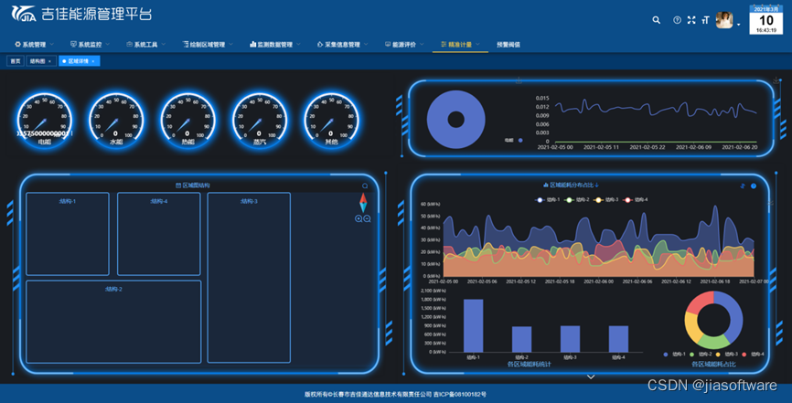 Automotive Enterprise Energy Management Tools