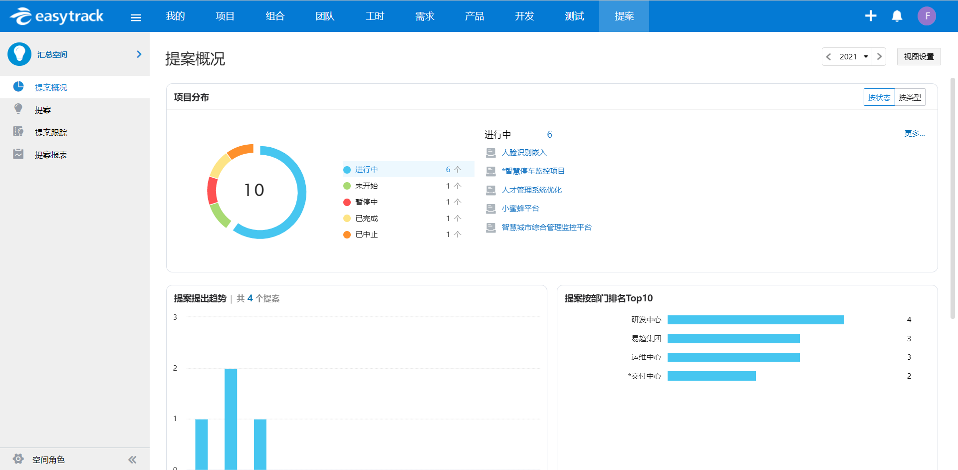 项目管理软件怎么选？看看中国电信天翼云的选择