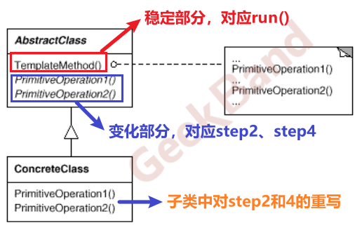 C++设计模式_03_模板方法Template Method