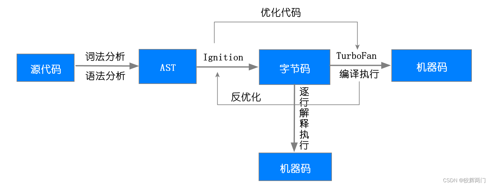 [外链图片转存失败,源站可能有防盗链机制,建议将图片保存下来直接上传(img-eKSJMcKh-1666525446261)(01.png)]