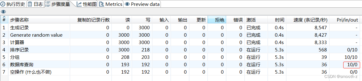 kettle 性能优化_kettle过滤记录