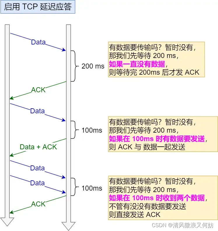 [外链图片转存失败,源站可能有防盗链机制,建议将图片保存下来直接上传(img-VmSb1mYJ-1692326145384)(https://cdn.xiaolincoding.com/gh/xiaolincoder/ImageHost/计算机网络/TCP-Wireshark/57.jpg)]