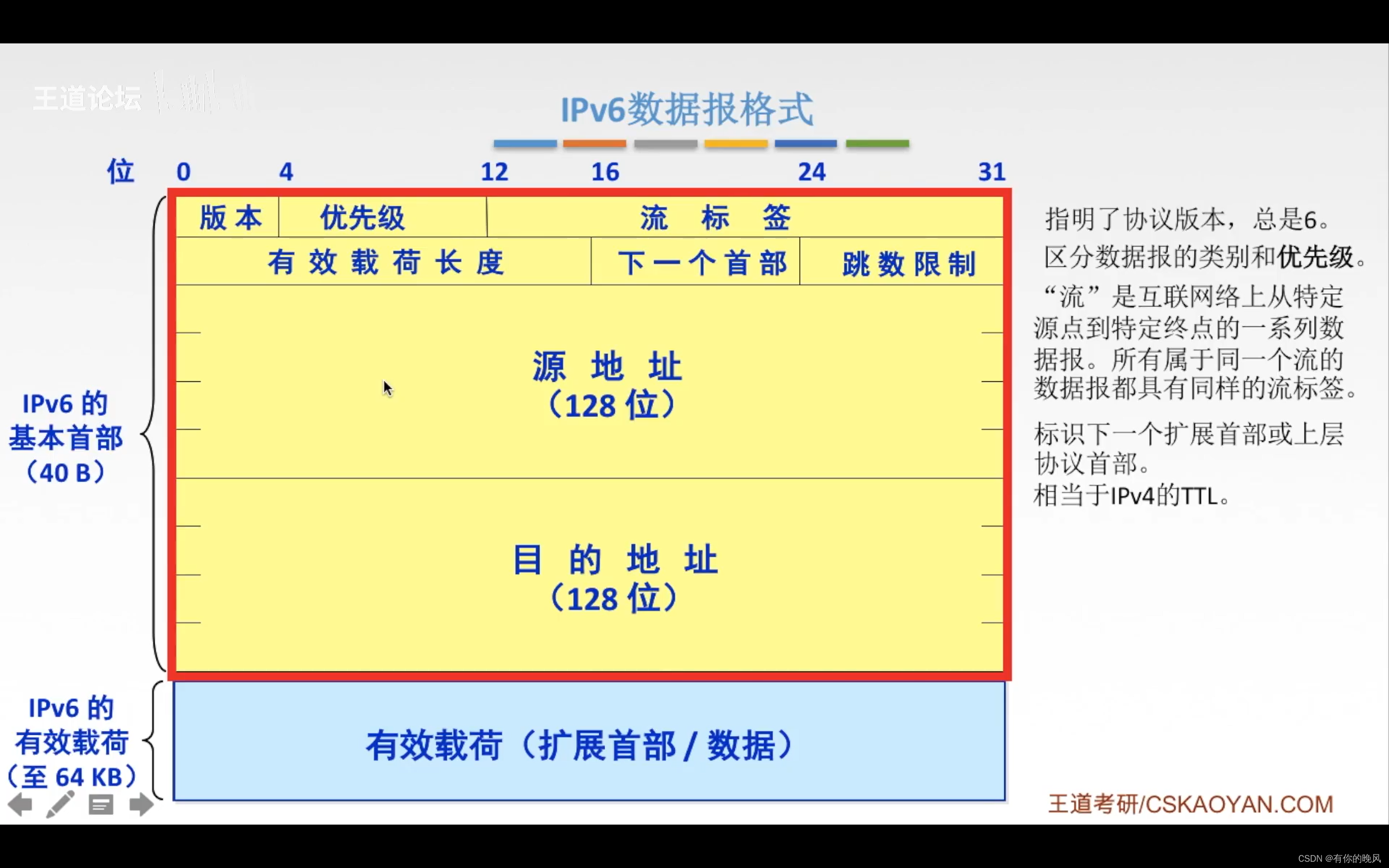 [外链图片转存失败,源站可能有防盗链机制,建议将图片保存下来直接上传(img-MLuDqqgw-1650199424464)(file:///D:\QQ文件\2848246009\Image\C2C\C84B6B6A924A1DDF433FC2F5129B2F9A.png)]