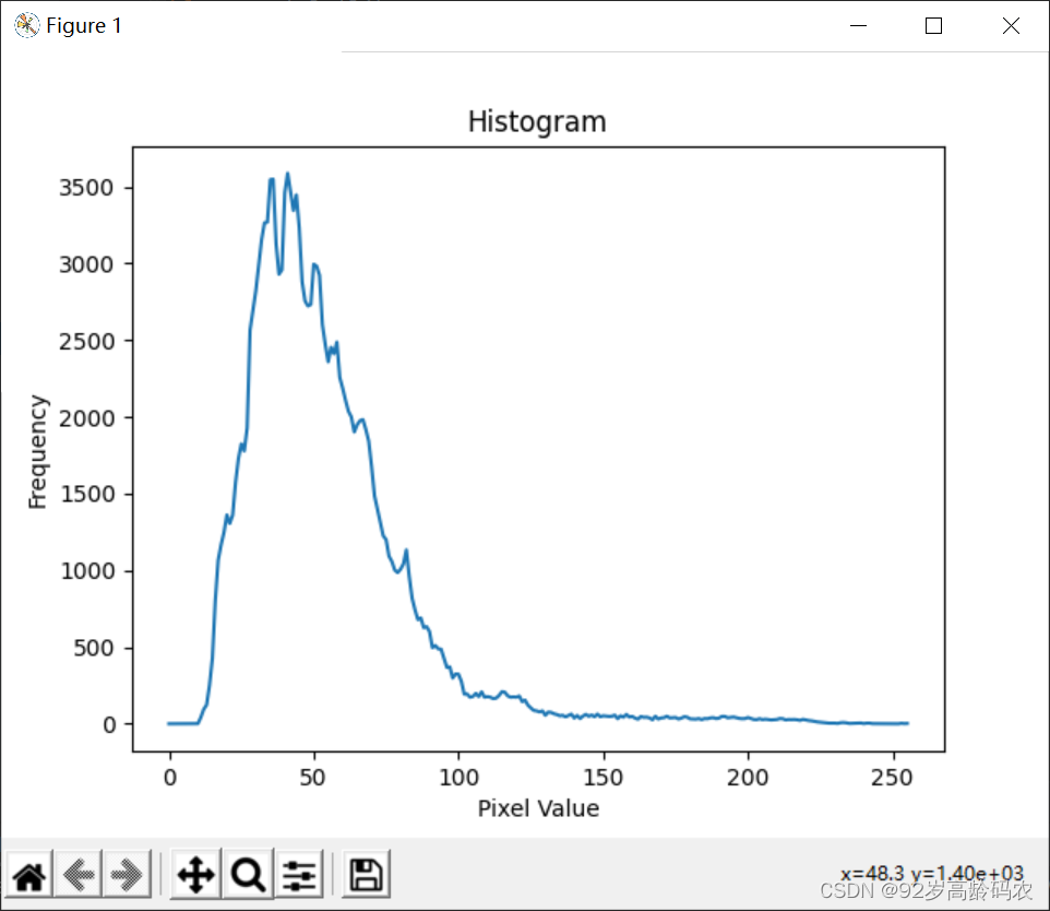 Matplotlib Histogram