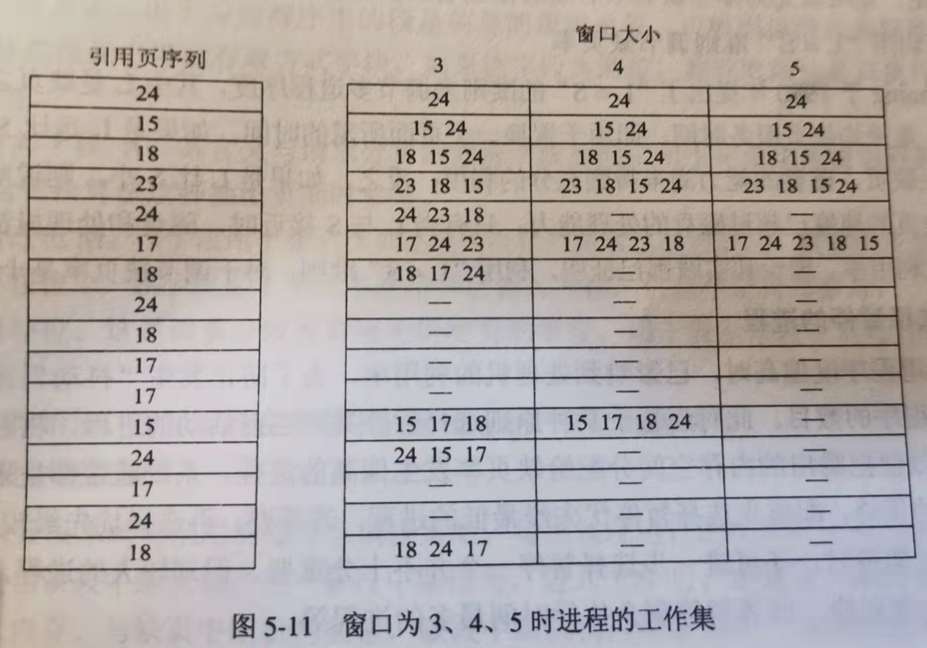 os “抖动”与工作集