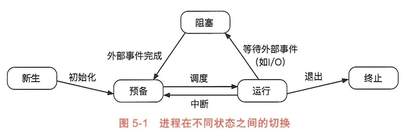 进程的状态