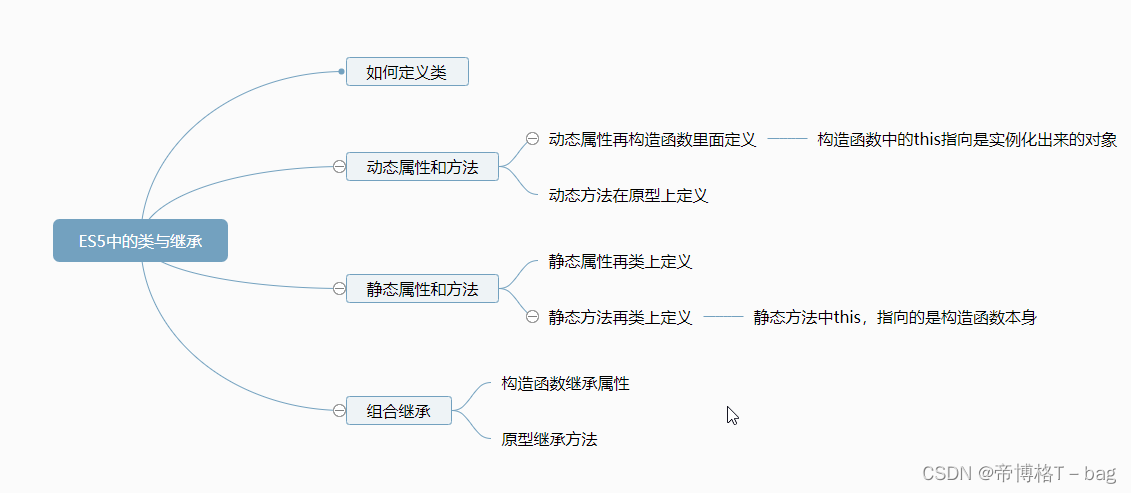 【ES5】—ES5中类与继承