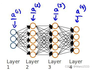 # 机器学习笔记(二)——手动编写神经网络前向反向传播