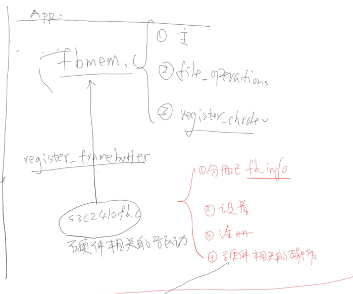 45.帧缓冲设备(Framebuffer),LCD