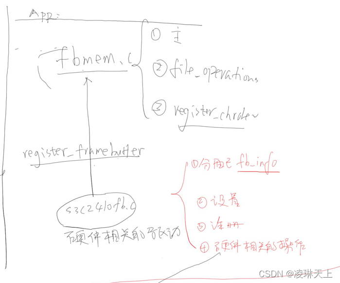 45.帧缓冲设备(Framebuffer),LCD