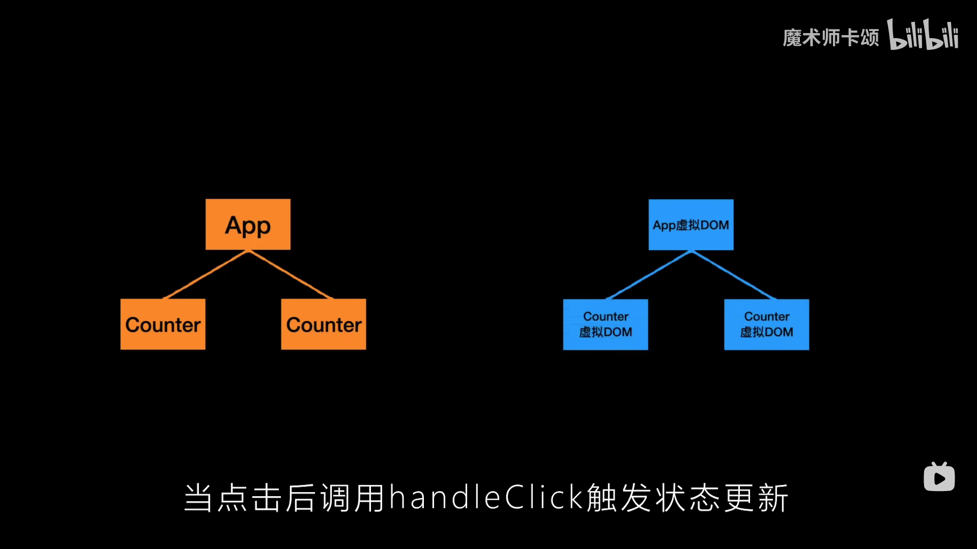 主流前端框架实现原理
