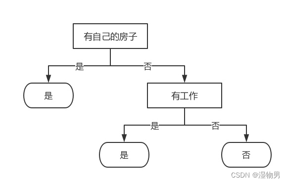 外链图片转存失败,源站可能有防盗链机制,建议将图片保存下来直接上传