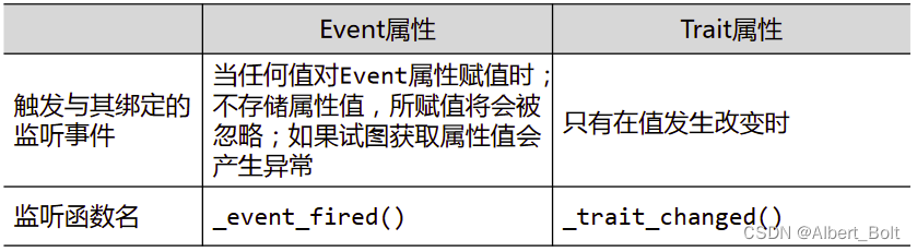 1.4 - 1 - event