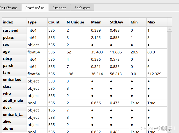 使用 Pandas GUI 进行数据探索_python pandasgui show-CSDN博客