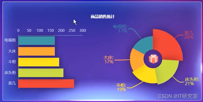 家具公司运营数据分析平台-商品销售统计