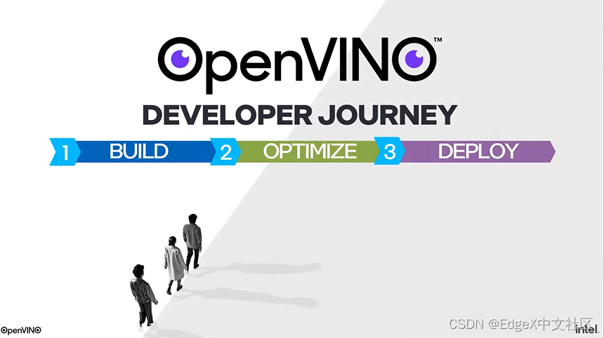 图注：OpenVINO开发者使用三大流程