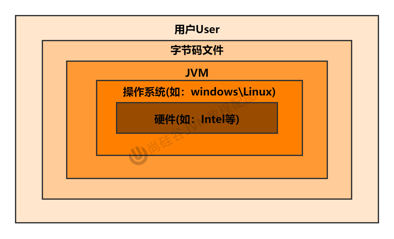 JVM所处位置