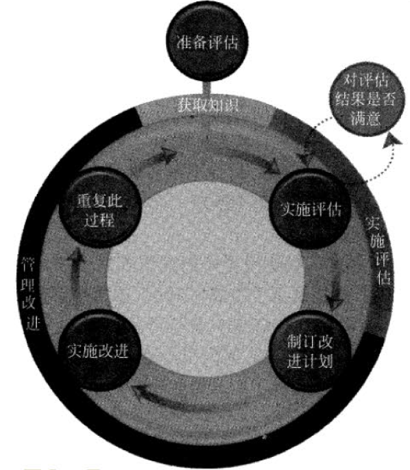 18.第24、25章.项目管理成熟度模型、量化的项目管理