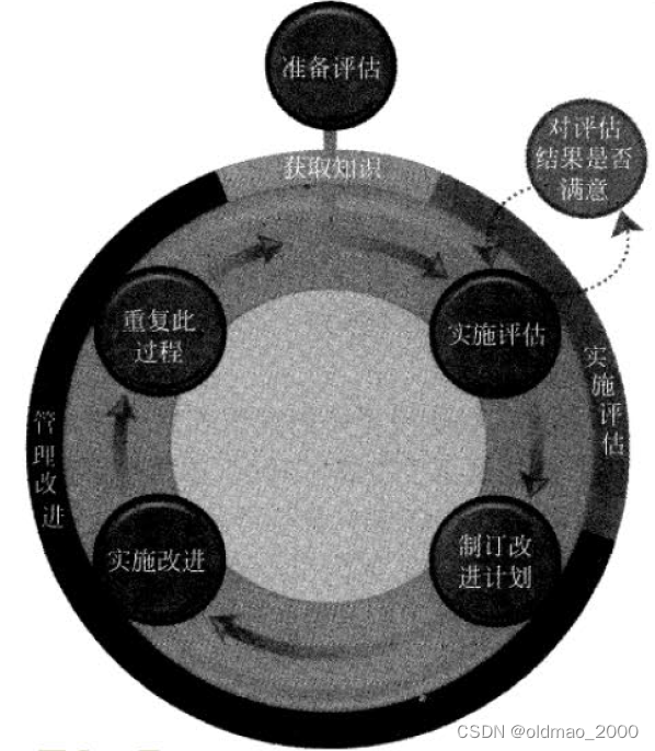 18.第24、25章.项目管理成熟度模型、量化的项目管理