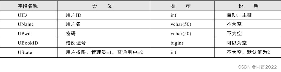 用户结构表