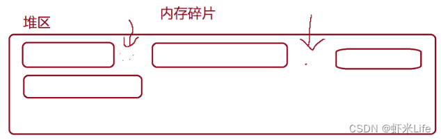 【C语言】一篇带你了解 柔性数组的意义与如何使用