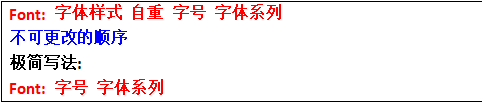 Font: 字体样式 自重 字号 字体系列不可更改的顺序极简写法:Font: 字号 字体系列