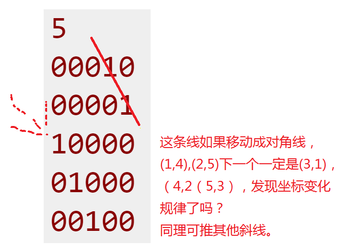 CF 780 E. Matrix and Shifts