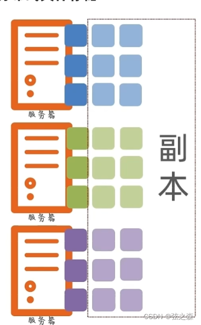 七、HDFS文件系统的存储原理