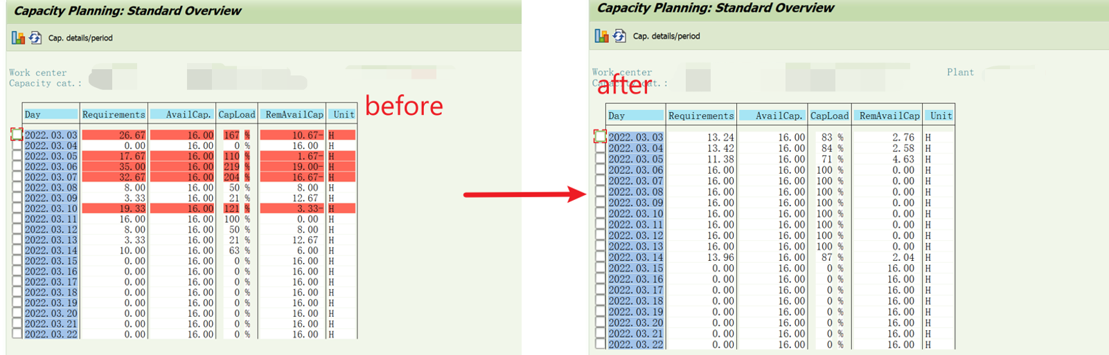 Capacity Planning（能力计划）专题_01_概要