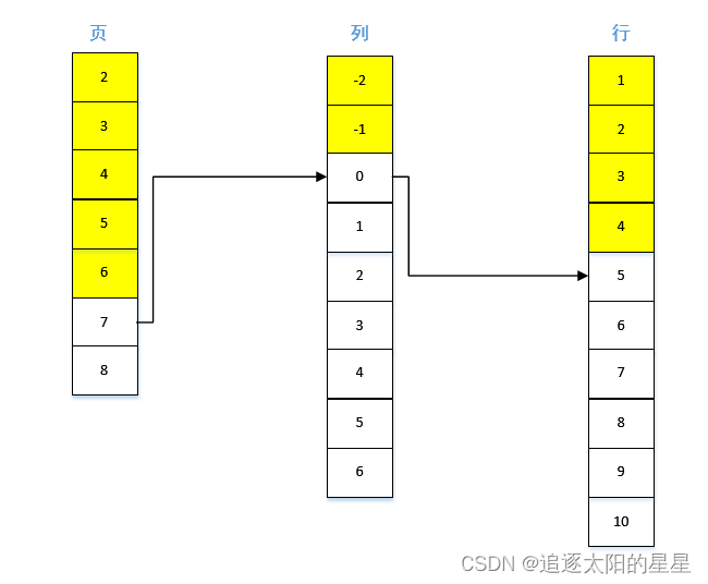 多维数组地址映射问题的求解（3维、4维为例）——数据结构