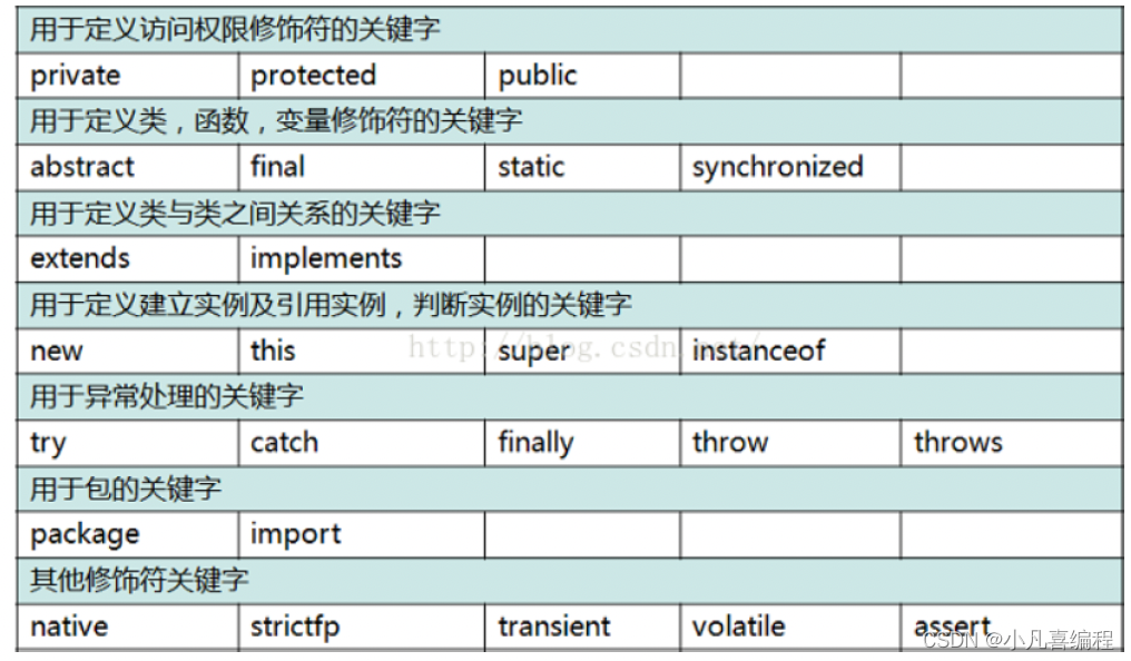 初识JAVA，带你入门