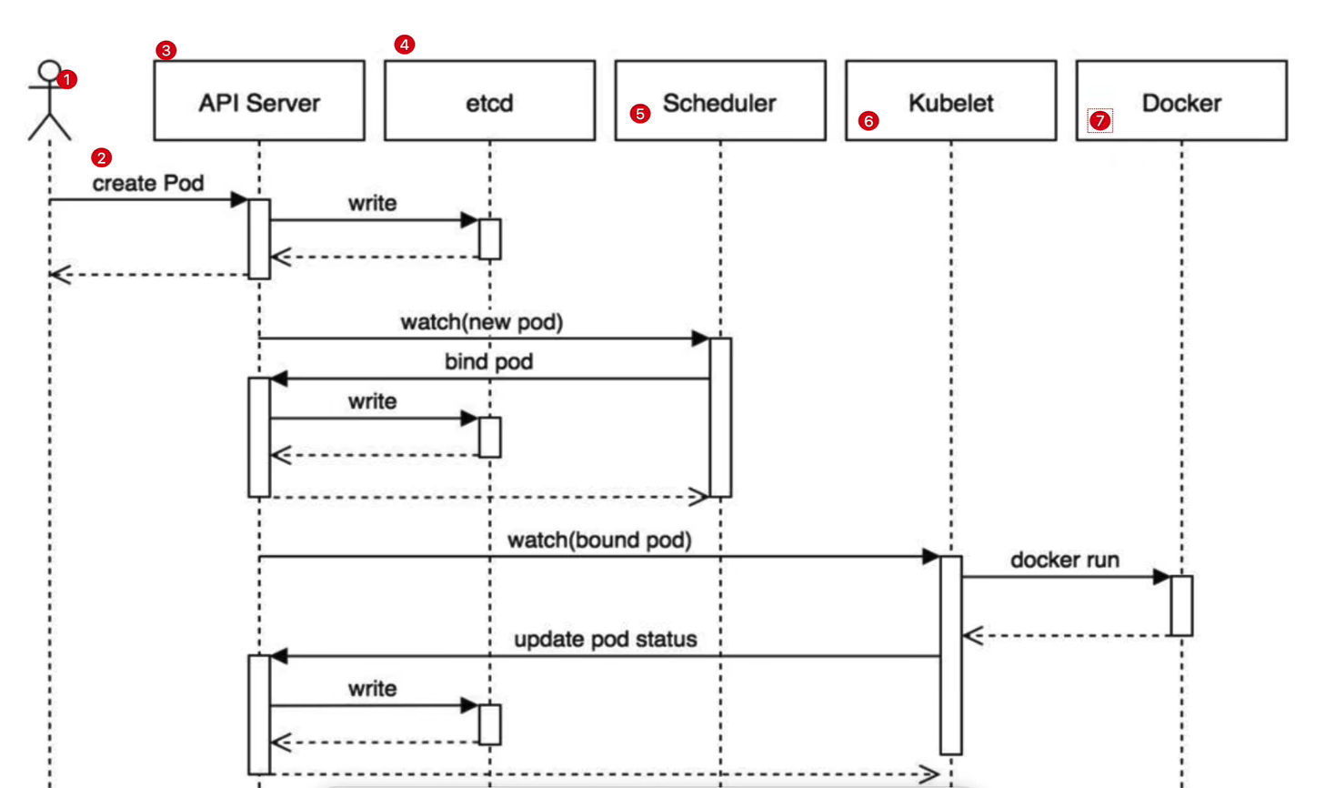 Python3 - K8s架构的安装与使用(详细)_python Kubernetes Whl安装-CSDN博客