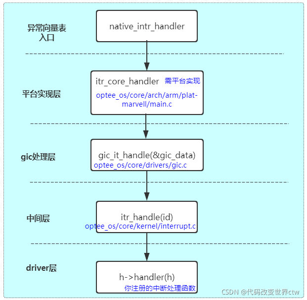 在这里插入图片描述 在这里插入图片描述