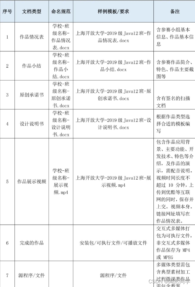 上海市大学生计算机应用能力大赛