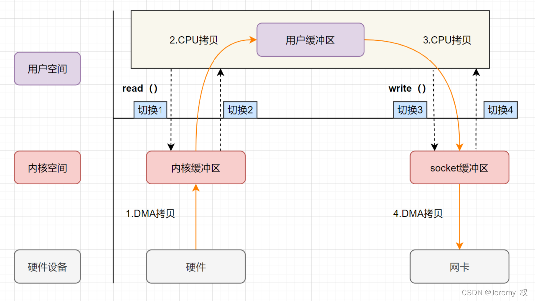 过程示意图